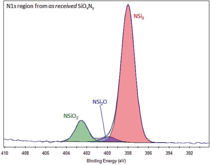 xps peak data