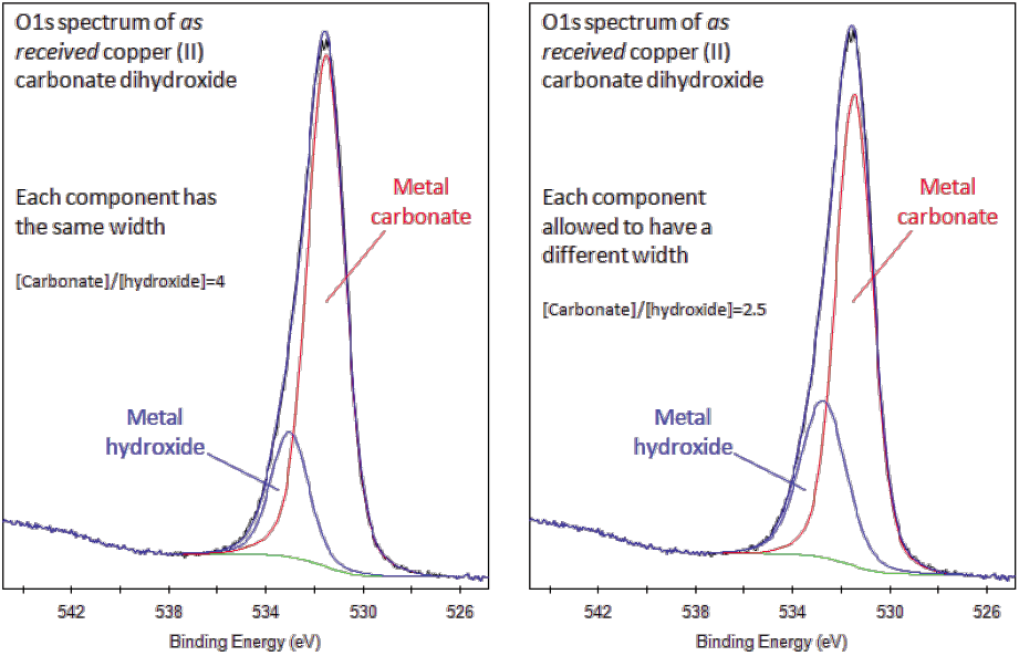 indium xps peak indium xps peak