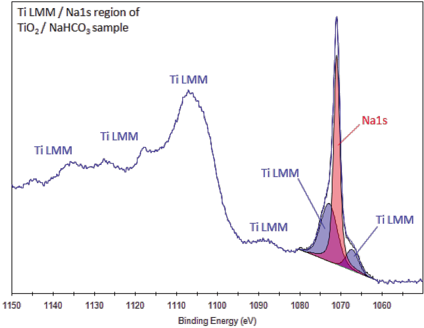 xps peak analysis xps peak analysis