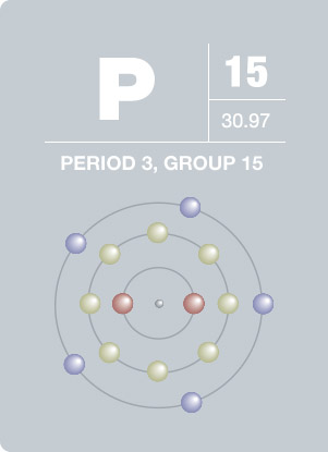 XPS Interpretation of Phosphorus